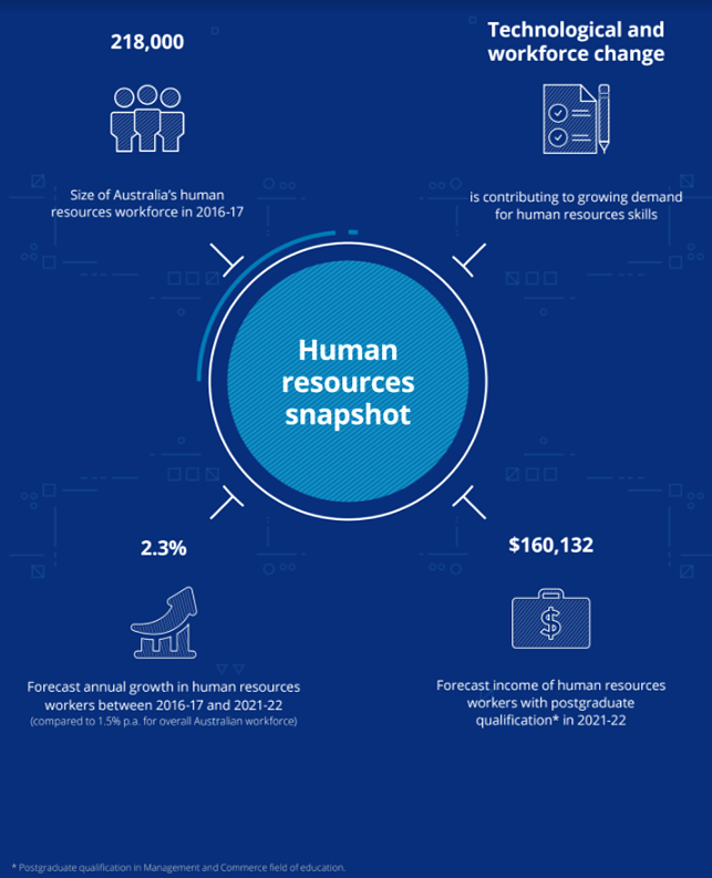 Trends that will impact HR in the next five years RMIT